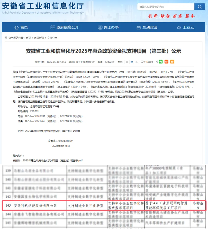 数字赋能智造标杆 安徽科达洁能成功入选安徽省数字化转型典型示范项目